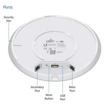 Ubiquiti Unifi UAP-AC-PRO Dual Band